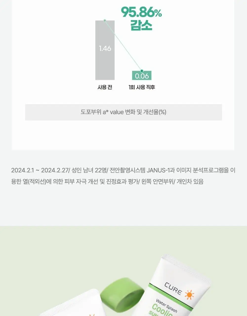 김정문알로에 큐어 워터 스플래쉬 쿨링 선크림 40ml [쿨링선크림] 상세페이지 17